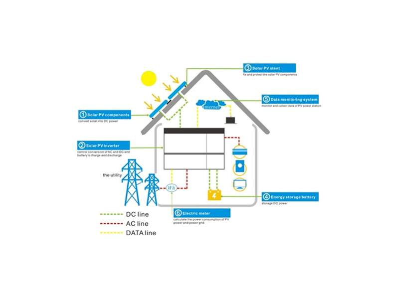 Kategori İçin Resim Ev Enerjisi Depolama Sistemi ile ilgili Güç Çözümleri