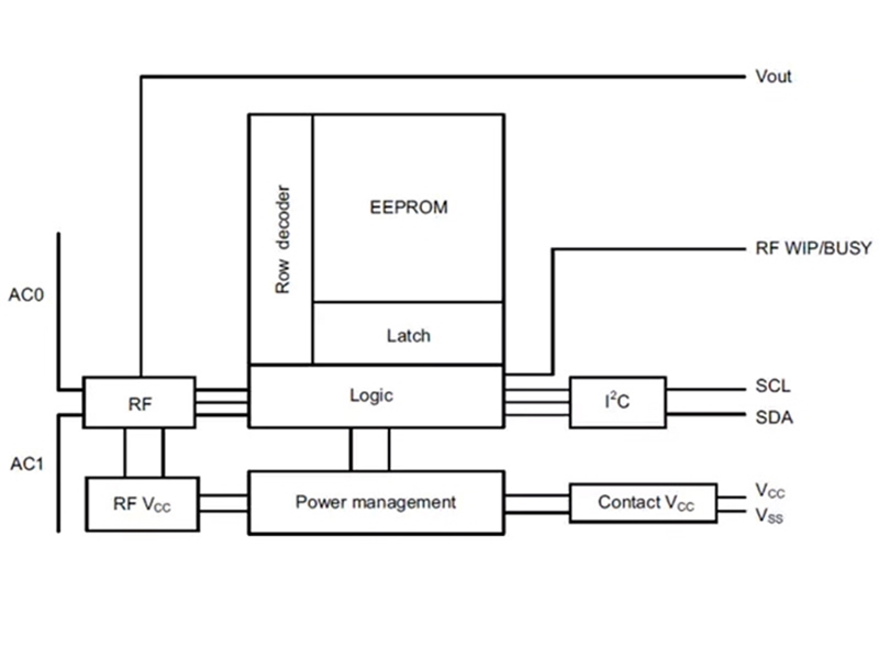 Kategori İçin Resim M24LR16E-R 16-Kbit Dual Interface EEPROM